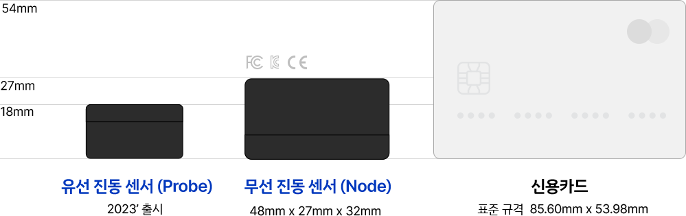 sensor_size_info_mo