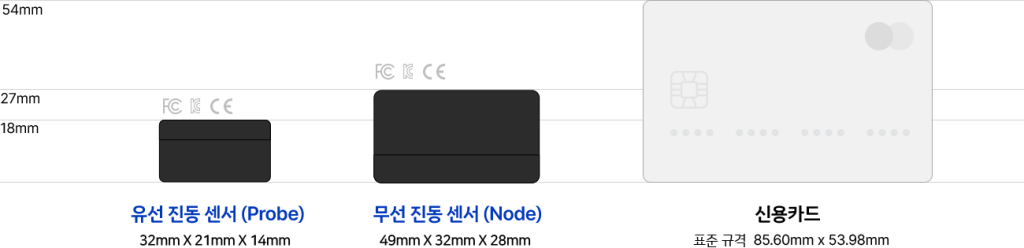 sensor_size_info