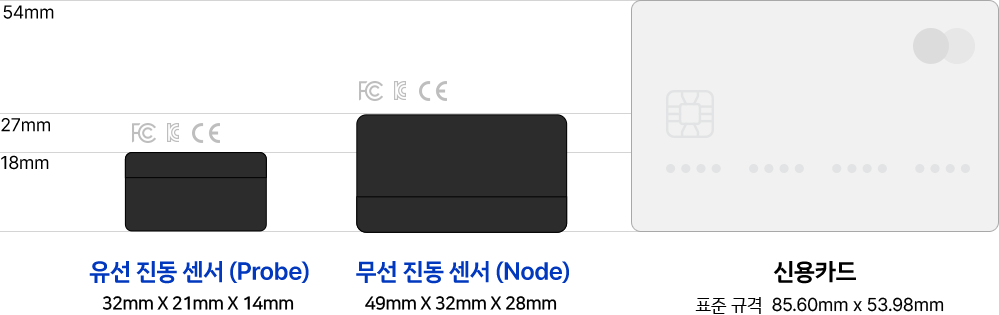 sensor_size_info_mo